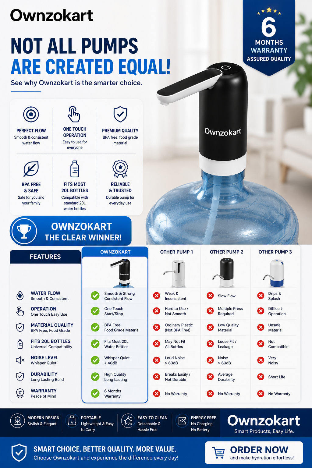 Ownzokart Rechargeable Water Dispenser Pump™ for 20L Water Bottle | USB Charging Automatic Drinking Water Pump | One Touch Portable Water Can Pump