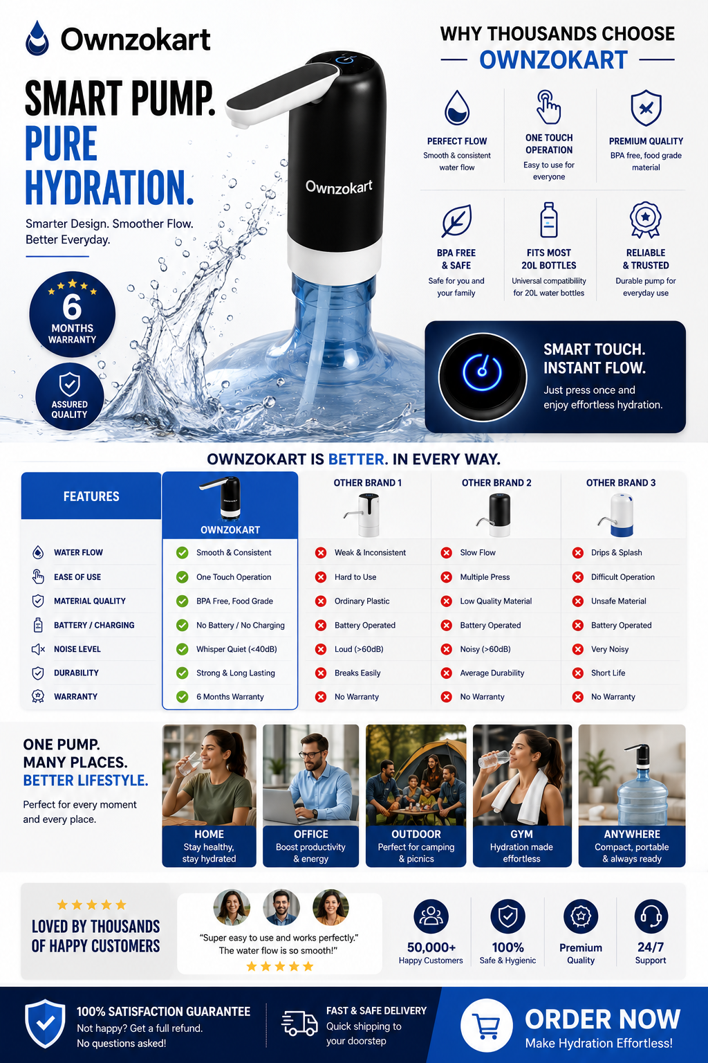Ownzokart Rechargeable Water Dispenser Pump™ for 20L Water Bottle | USB Charging Automatic Drinking Water Pump | One Touch Portable Water Can Pump