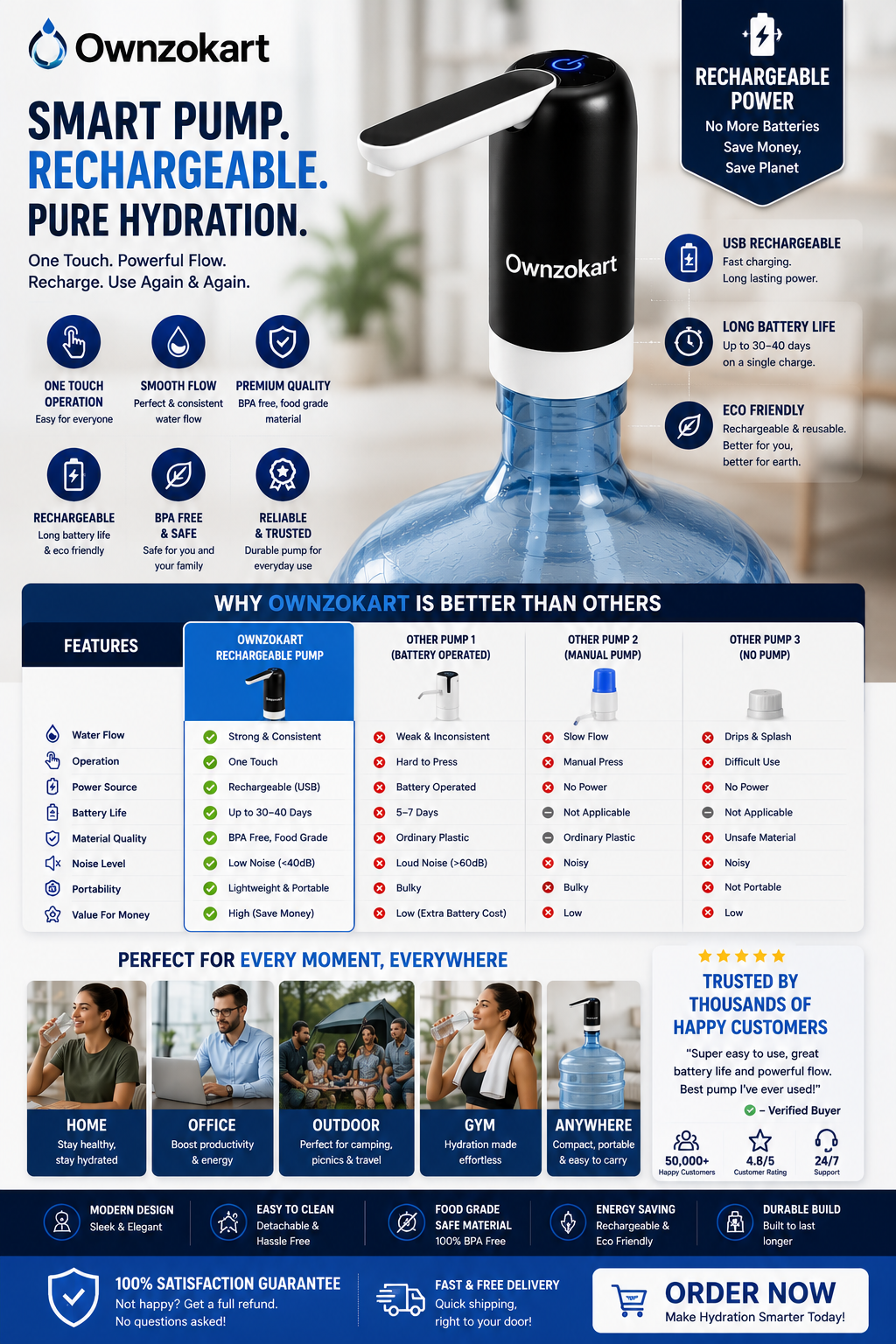 Ownzokart Rechargeable Water Dispenser Pump™ for 20L Water Bottle | USB Charging Automatic Drinking Water Pump | One Touch Portable Water Can Pump