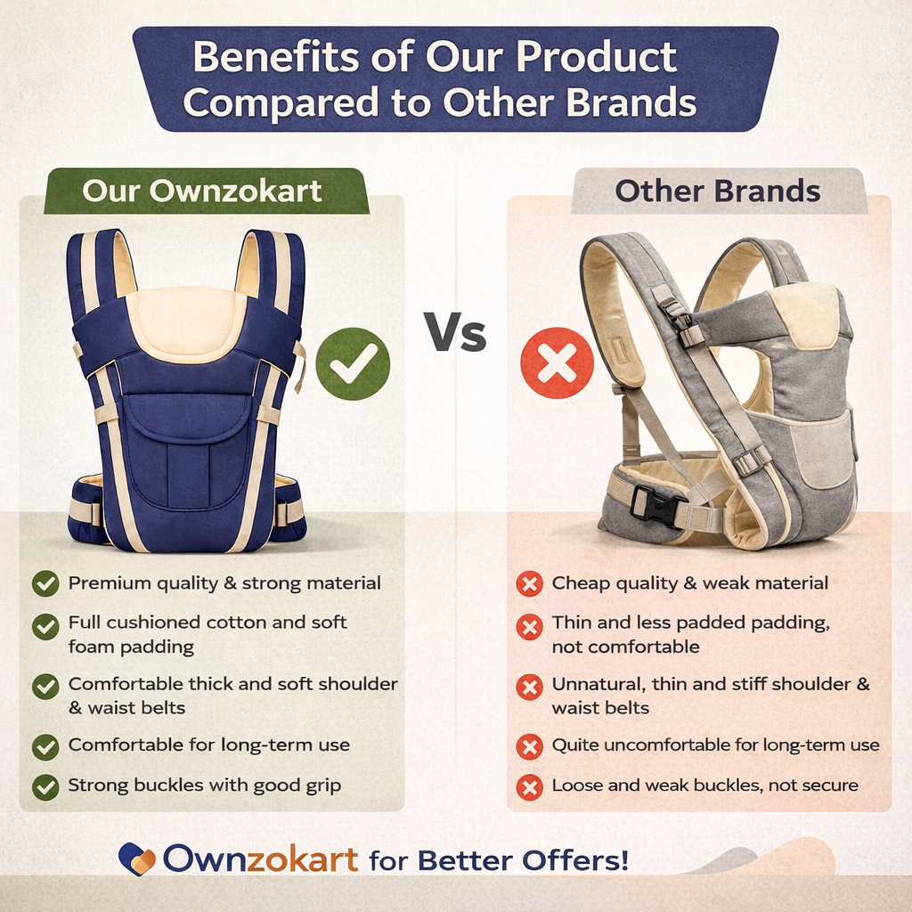 Baby Carrier™ – Ergonomic, Safe & Comfortable for Newborn to Toddler - OwnzoKart